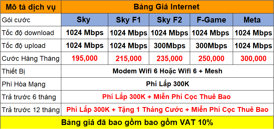 Bảng giá internet FPT