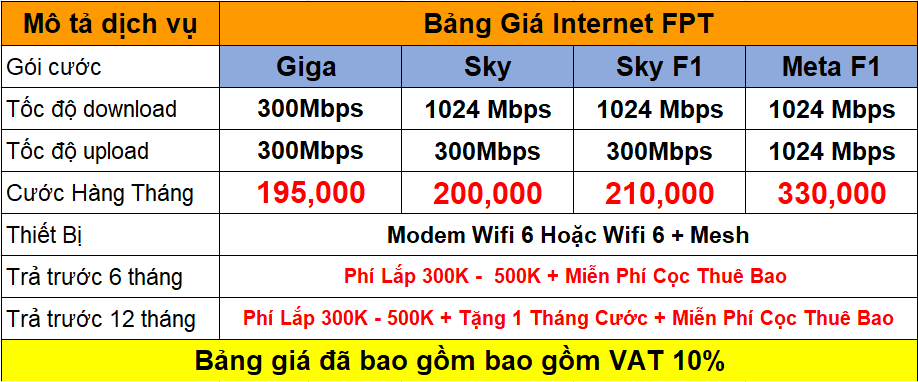 Bảng giá Internet FPT
